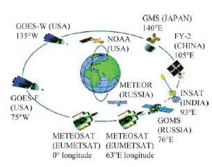 Система метеорологических спутников Земли в 2004 году